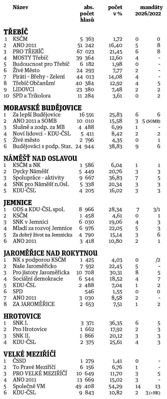 Snímek obrazovky 2026-10-14 v 11.52.09.png
