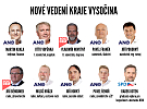 Kdo obsadí místa v krajské radě?